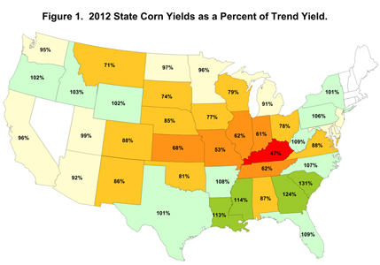 corn-yields