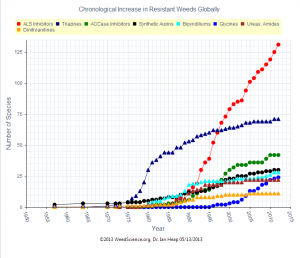 chronologicalincreaseresistantforwebpng